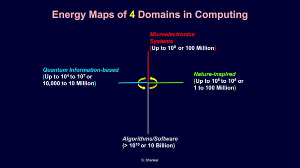 4 Domains